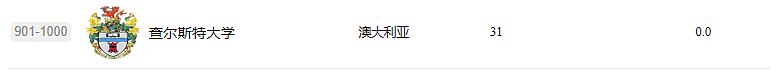 2024软科世界大学排名：澳洲高校排名下跌，墨大拿下全满贯全澳第一！（组图） - 7