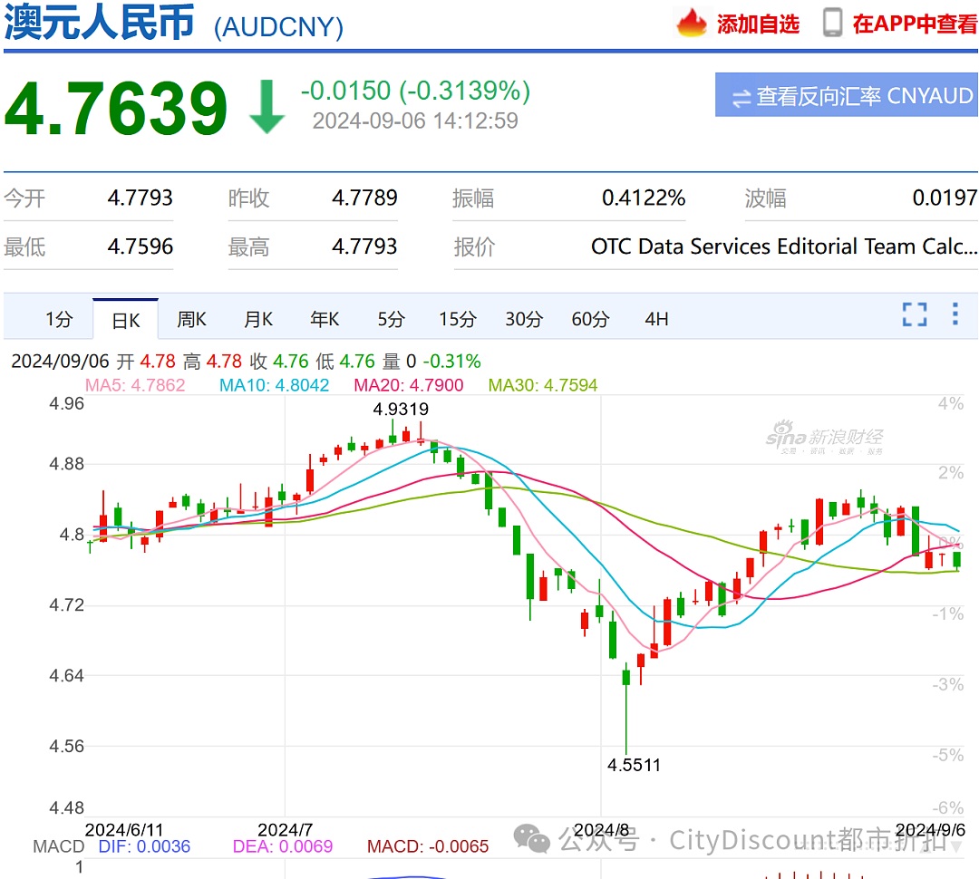 全球关注今晚将发布的重要数据，澳洲人先被浇冷水（组图） - 3