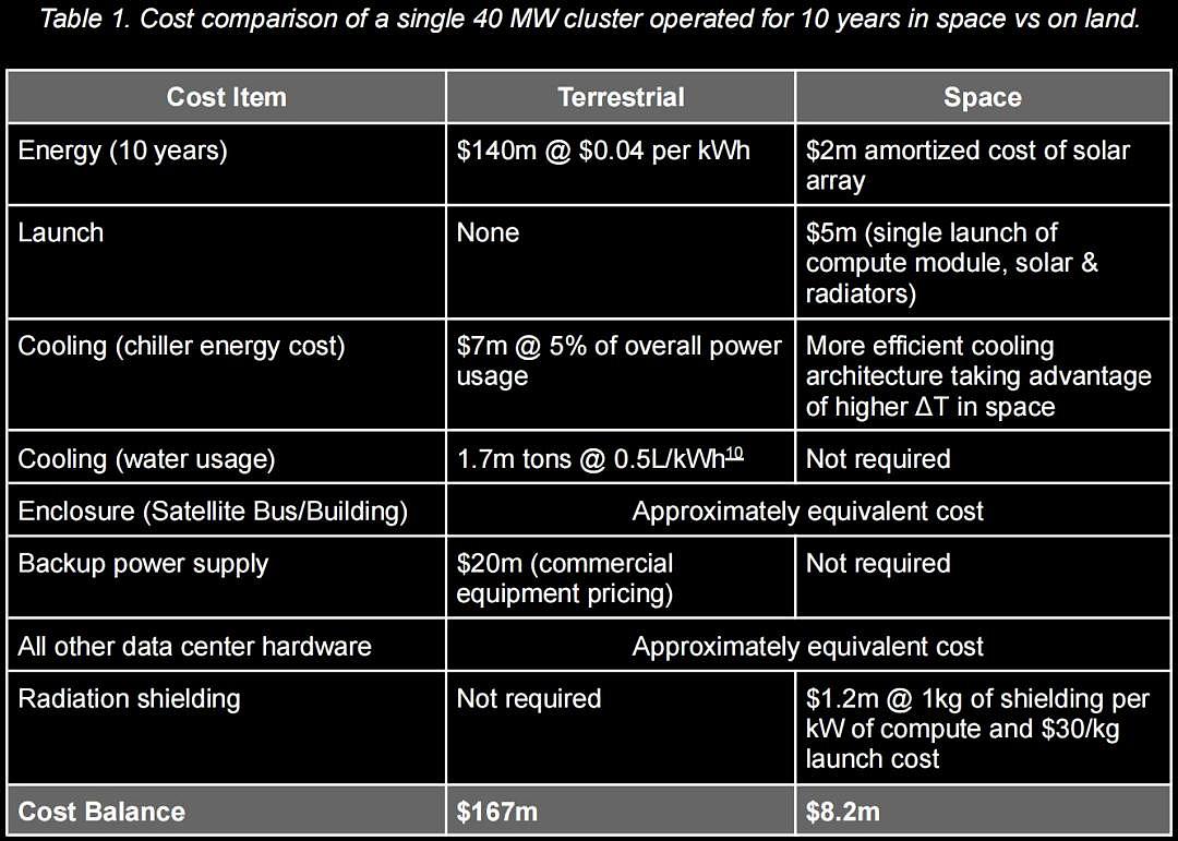 在太空建数据中心，这脑洞能行吗？（组图） - 3