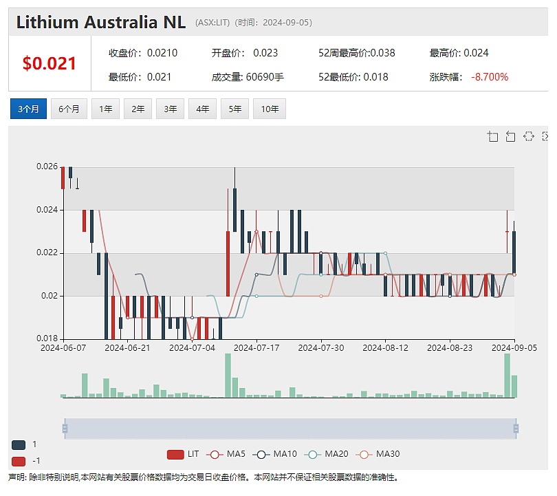 价值16亿澳元共享协议被开绿灯(ASX：TPG)股价周四早盘小幅攀升 AirTrunk点燃数据中心概念 IFT逆市上扬（+2%） - 5