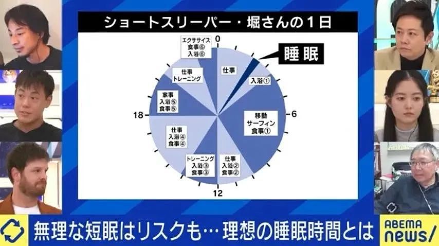 日本男子自称每天只睡半小时，节目组跟拍，发现他每天泡6次澡提神（组图） - 14