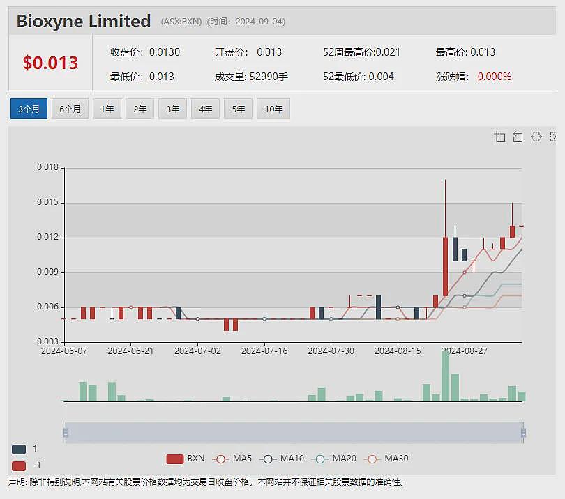 价值16亿澳元共享协议被开绿灯(ASX：TPG)股价周四早盘小幅攀升 AirTrunk点燃数据中心概念 IFT逆市上扬（+2%） - 10