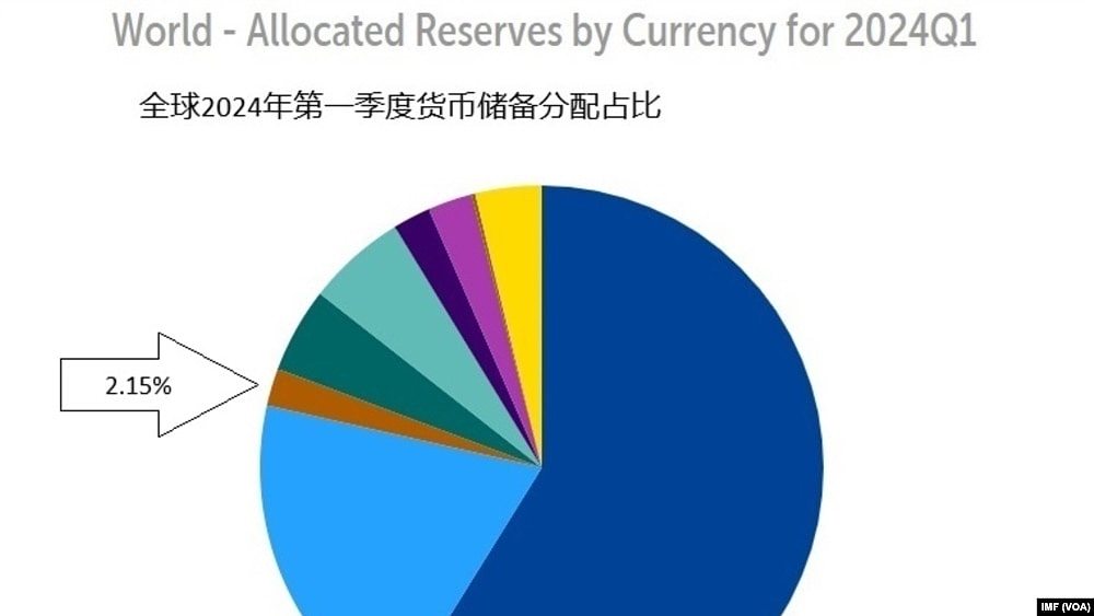 外媒：中国力推人民币为跨境贸易货币，对冲未来美国的可能制裁（组图） - 2