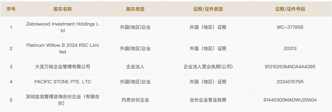 王健林失去万达主导权？大连新达盟变更董事长（图） - 1