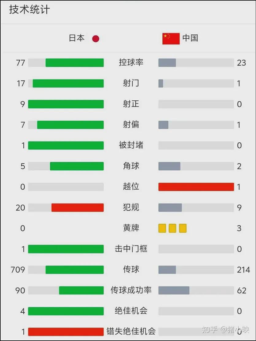 国足输给日本七个球，炸出一堆段子手（组图） - 3