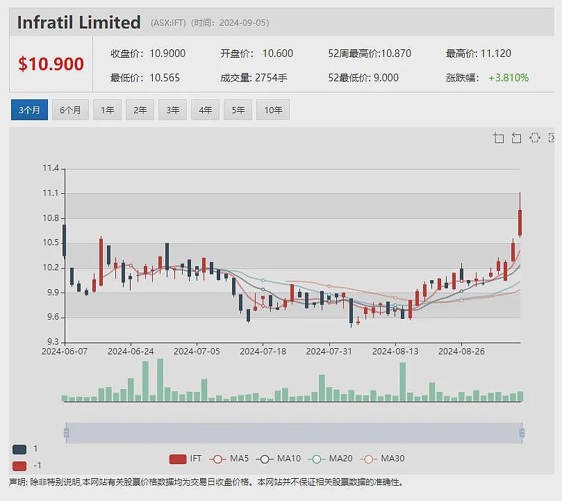 Andrew Forrest旗下风投分支入股医疗诊断公司Lumos Diagnostics (ASX：LDX)（组图） - 10