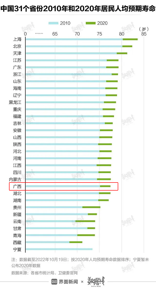 连锁反应开始了！中国人开始“降维养老”，打工人的归宿竟是广西（组图） - 19