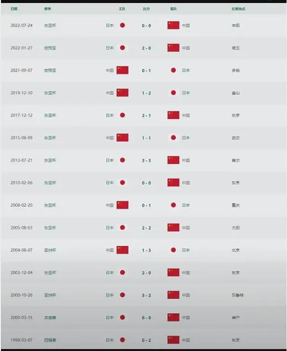 国足输给日本七个球，炸出一堆段子手（组图） - 5