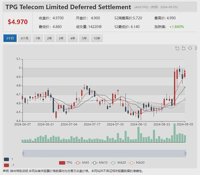 Andrew Forrest旗下风投分支入股医疗诊断公司Lumos Diagnostics (ASX：LDX)（组图） - 9