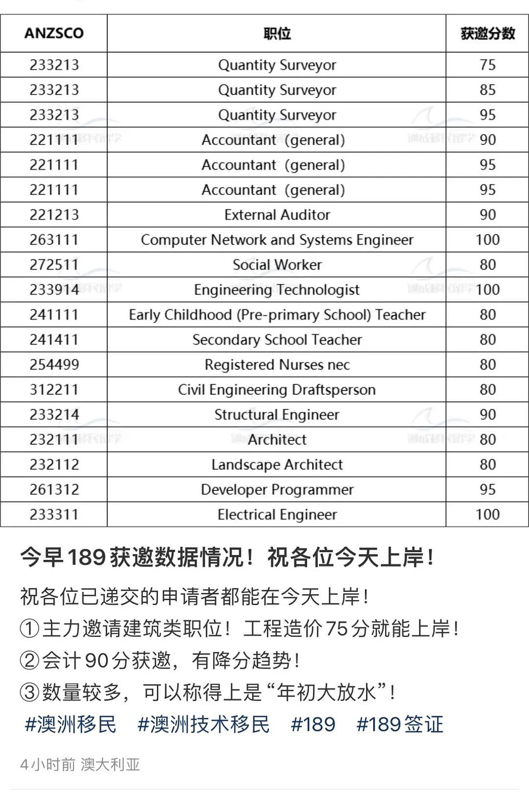 澳洲移民大放水！大批华人刷屏上岸！分低都秒拿PR，有人惊呼以为是诈骗（组图） - 4