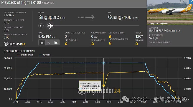 紧急迫降7人受伤！酷航一从新加坡飞广州航班遭遇强气流，或与台风“摩羯”有关！（组图） - 1