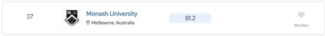 又一重磅大学排名发布！莫纳什彻底爆发拿下世界第33！19个学科世界前百！墨大再拿全澳第一！澳多校表现亮眼！（组图） - 9