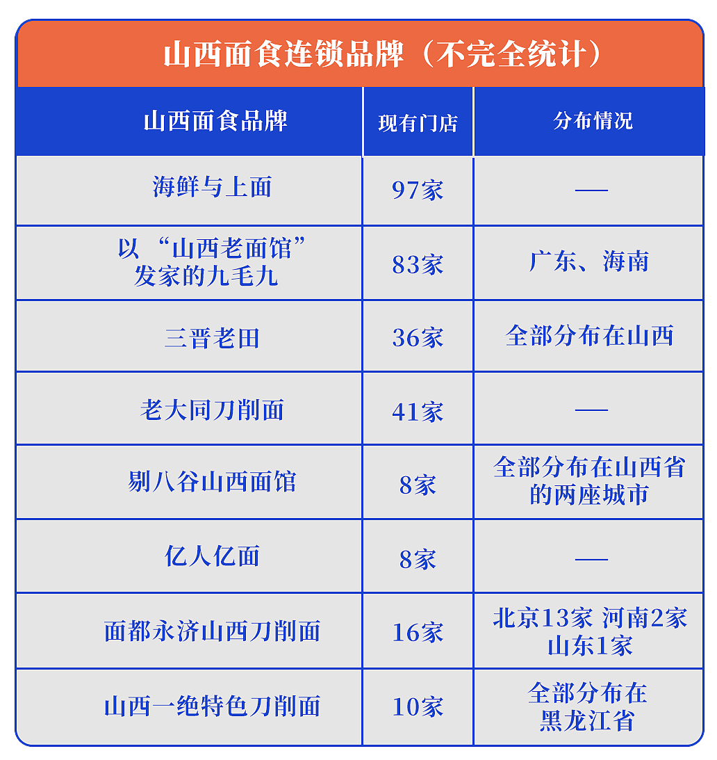 一碗刀削面被网暴，全体山西人坐不住了（组图） - 13