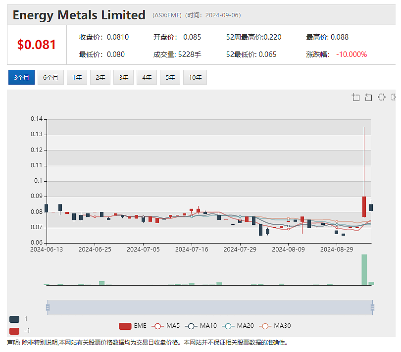 Andrew Forrest旗下风投分支入股医疗诊断公司Lumos Diagnostics (ASX：LDX)（组图） - 4