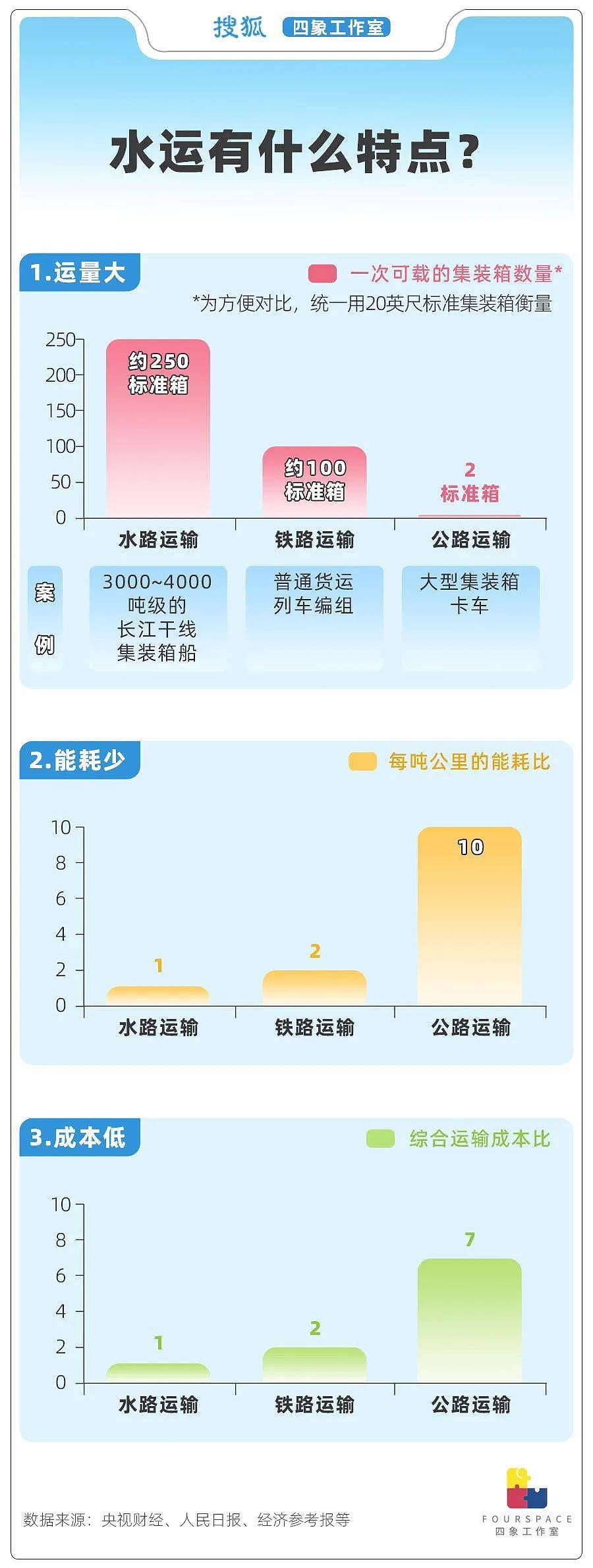 1公里造价5亿 比高铁还贵的运河有何意义（组图） - 1