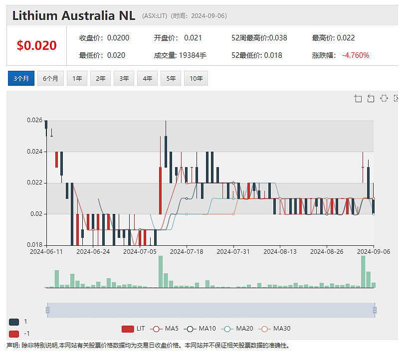 Andrew Forrest旗下风投分支入股医疗诊断公司Lumos Diagnostics (ASX：LDX)（组图） - 7