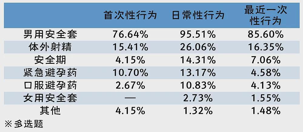 炸裂！广东高校问卷调查新生是否有性行为，校方回应，网友评论炸锅了...（组图） - 18