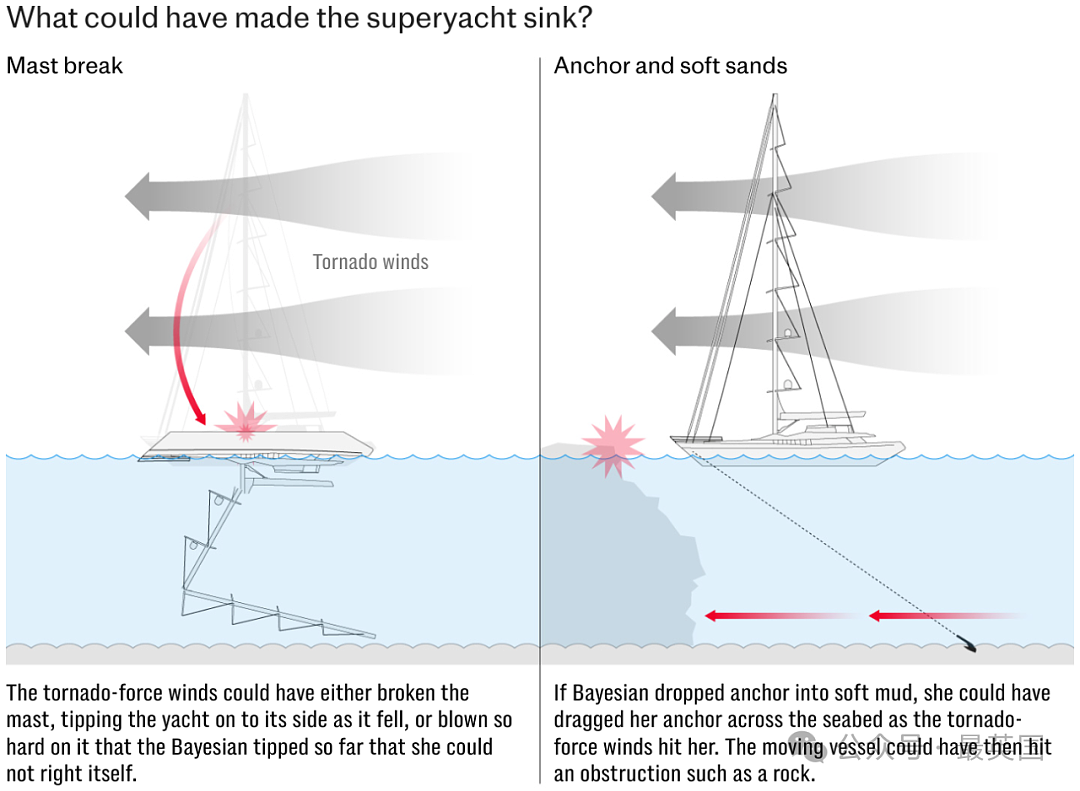 “英国比尔盖茨”沉船案惊天反转：多人溺水前或已死亡！背后另有隐情？（组图） - 11