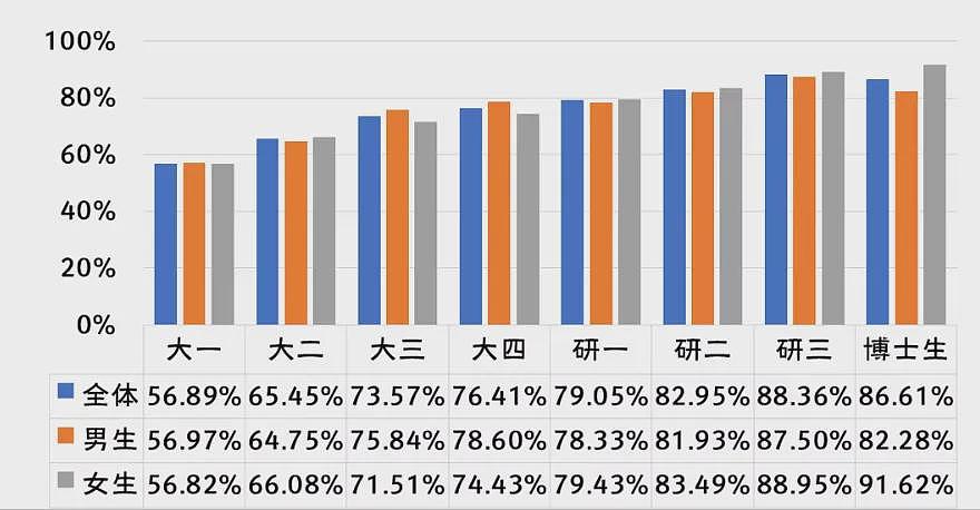 炸裂！广东高校问卷调查新生是否有性行为，校方回应，网友评论炸锅了...（组图） - 10