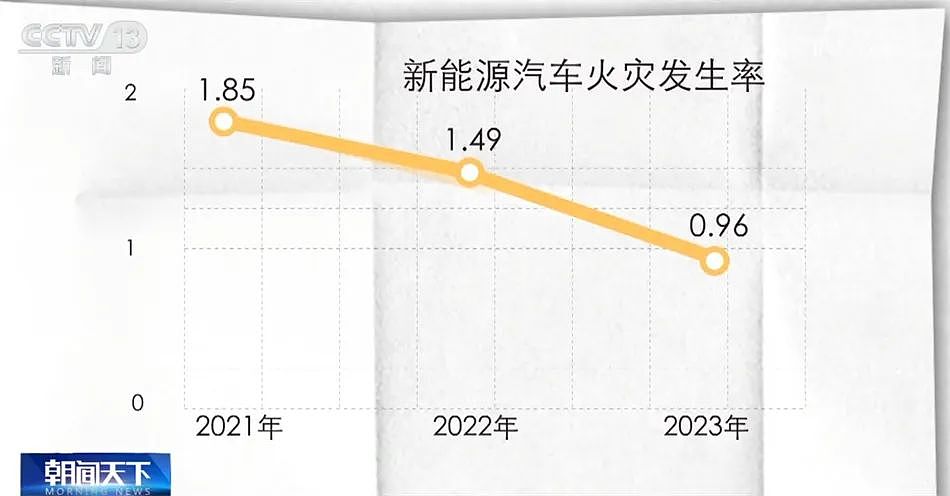 五星级酒店禁止新能源车进地下停车库，“燃油车可以”！酒店：出于消防安全考虑（组图） - 6