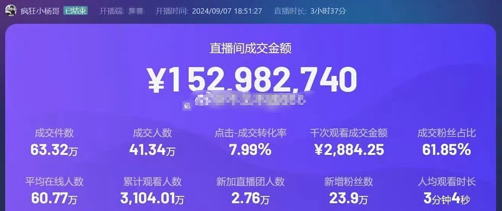 疯狂小杨哥亮出最后底牌，狂卖1.5亿，但他彻底输给辛巴（组图） - 7