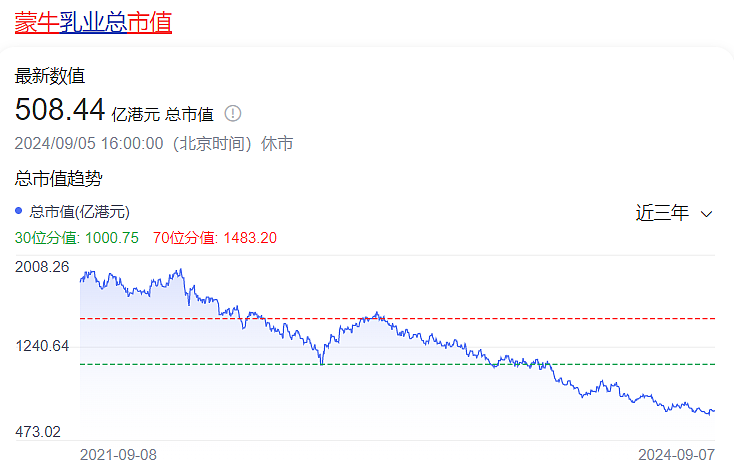 狂卖百亿！蒙牛最争气“儿子”，钻了老外一个大空子（组图） - 8