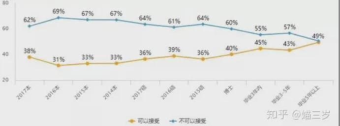 炸裂！广东高校问卷调查新生是否有性行为，校方回应，网友评论炸锅了...（组图） - 14