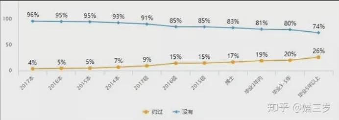 炸裂！广东高校问卷调查新生是否有性行为，校方回应，网友评论炸锅了...（组图） - 16