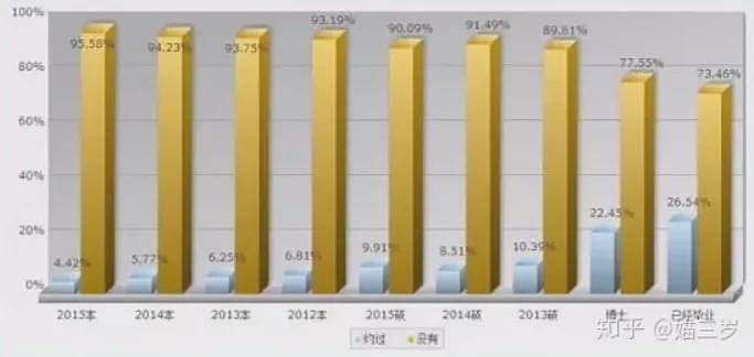 炸裂！广东高校问卷调查新生是否有性行为，校方回应，网友评论炸锅了...（组图） - 15