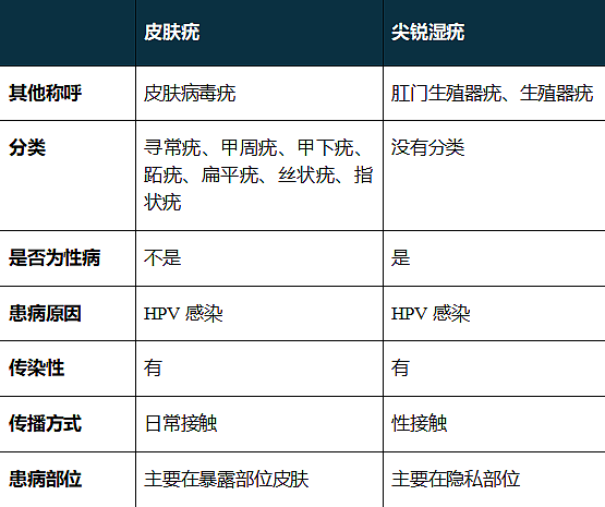 手指也会感染HPV？这件事很多女生都爱做，一定要注意（组图） - 4