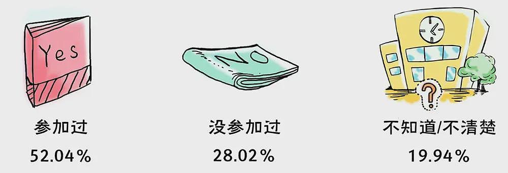 炸裂！广东高校问卷调查新生是否有性行为，校方回应，网友评论炸锅了...（组图） - 17