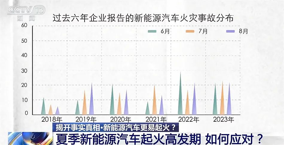 五星级酒店禁止新能源车进地下停车库，“燃油车可以”！酒店：出于消防安全考虑（组图） - 4