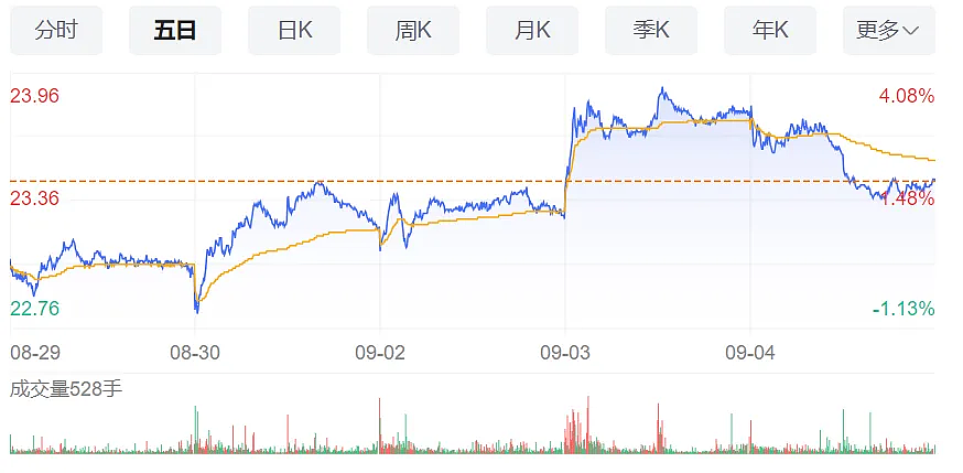 不想“啃老”的中国豪门继承者，下场都很惨？（组图） - 3