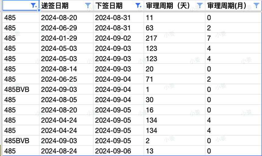 189发邀请，会计IT均有发放，多职业低分获邀；462立法修改，中国申请者受影响，9月16日正式生效（组图） - 1