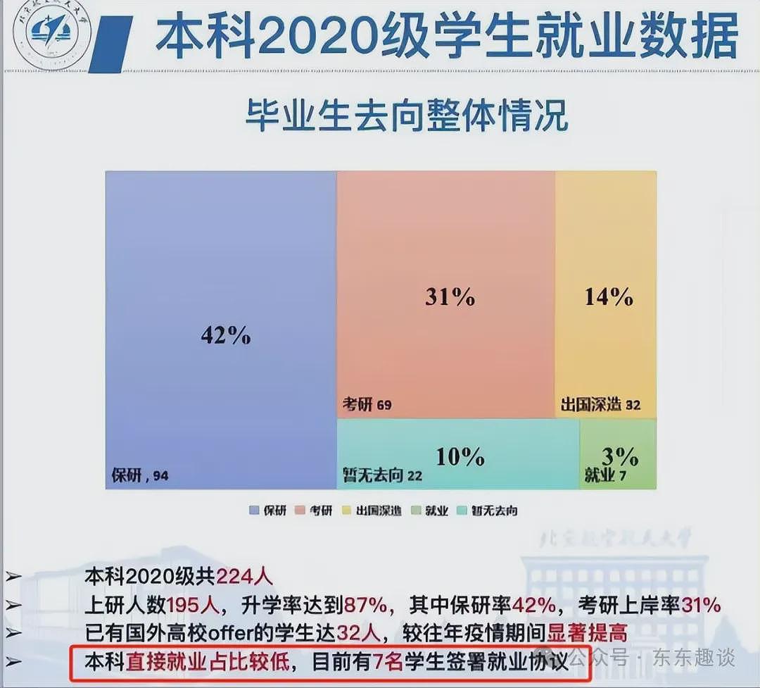 北航计算机本届本科毕业生，仅7人就业…（组图） - 1