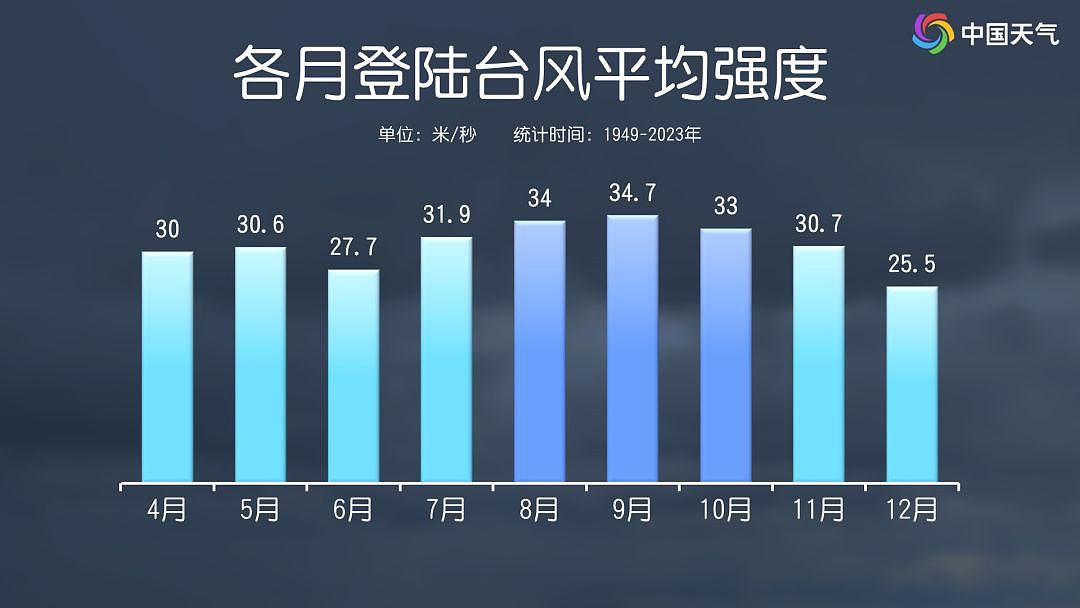 台风天在窗户贴“米”字形胶带 管用吗？科普来了（组图） - 6