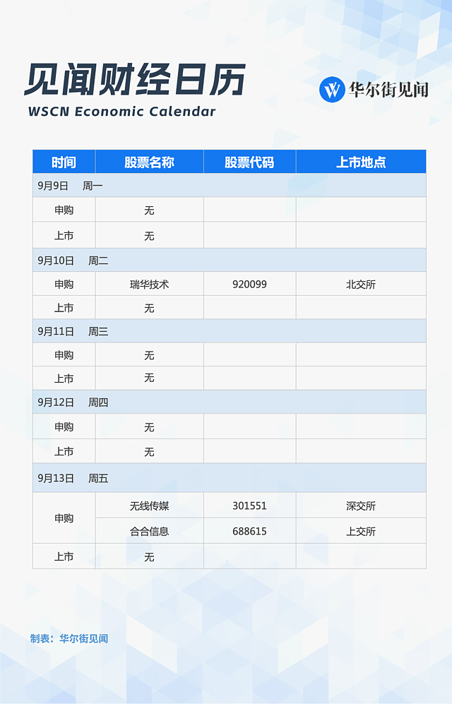 一周重磅日程：中美重磅冲击市场，华为苹果同日对决（组图） - 11