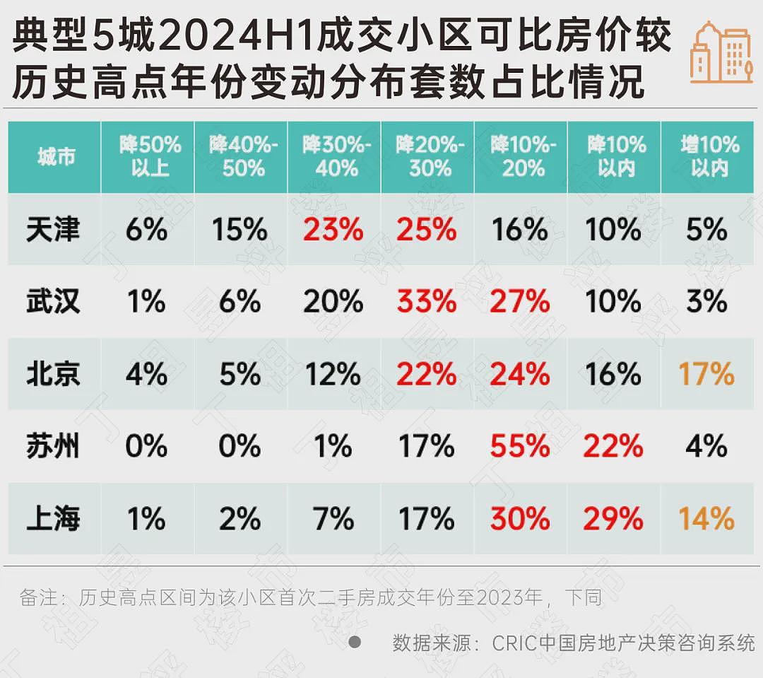 争相降价卖房！北京、深圳，上演了（组图） - 14