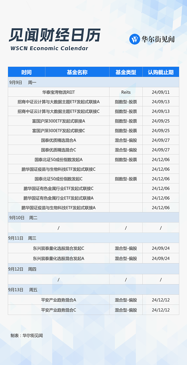 一周重磅日程：中美重磅冲击市场，华为苹果同日对决（组图） - 12