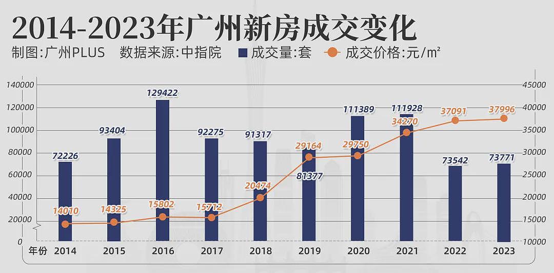 争相降价卖房！北京、深圳，上演了（组图） - 9