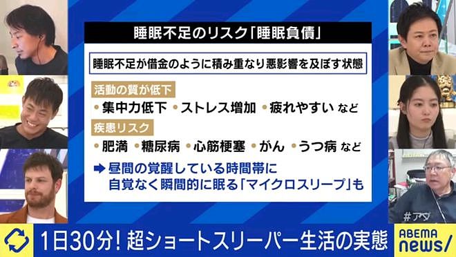 日本一男子每天只睡30分钟，泡6次澡提神，凌晨3点开始工作，16年后现状惊人（组图） - 33