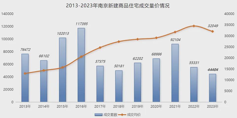 争相降价卖房！北京、深圳，上演了（组图） - 8