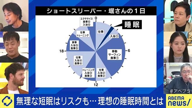 日本一男子每天只睡30分钟，泡6次澡提神，凌晨3点开始工作，16年后现状惊人（组图） - 26