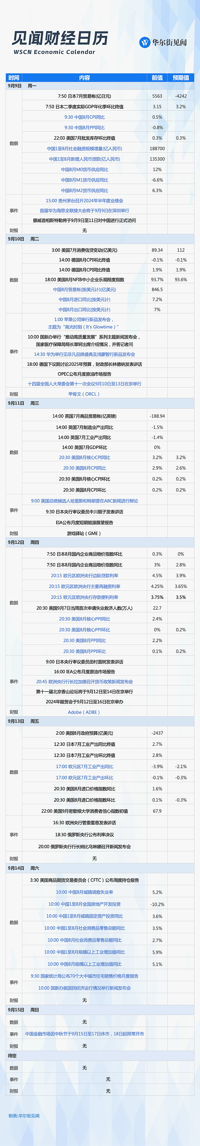 一周重磅日程：中美重磅冲击市场，华为苹果同日对决（组图） - 1