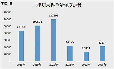 争相降价卖房！北京、深圳，上演了（组图） - 5