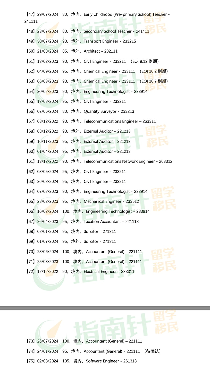 189发邀请，会计IT均有发放，多职业低分获邀；462立法修改，中国申请者受影响，9月16日正式生效（组图） - 12