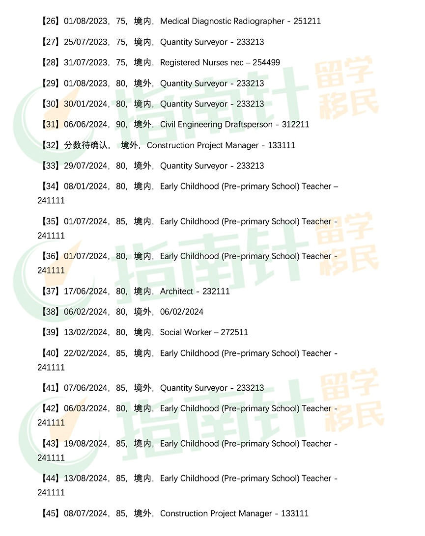 189发邀请，会计IT均有发放，多职业低分获邀；462立法修改，中国申请者受影响，9月16日正式生效（组图） - 11