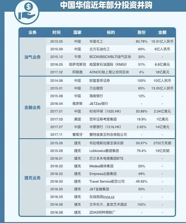 要凉了！福建富豪卷入拜登腐败案：花1.5亿买通官员、7年赚2700亿（组图） - 7