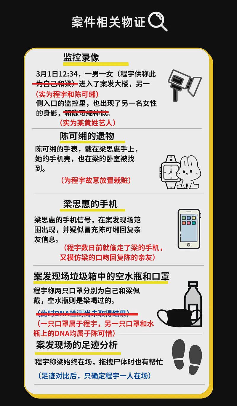 台北网红惨遭奸杀，模特闺蜜成头号嫌疑人，DNA结果出现惊人反转（组图） - 25