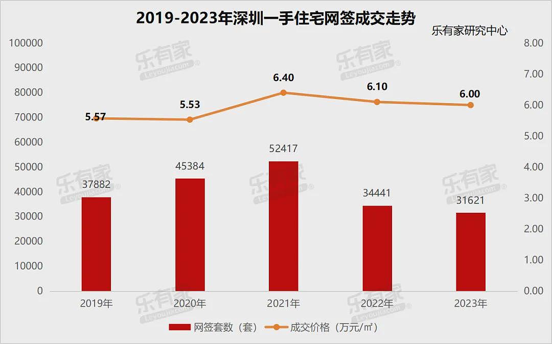 争相降价卖房！北京、深圳，上演了（组图） - 6